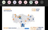 Diğer Resimler
